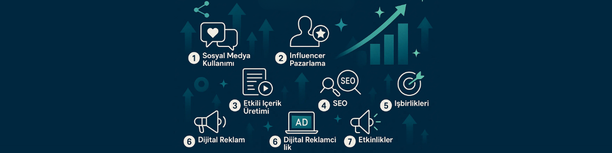 Marka Bilinirli