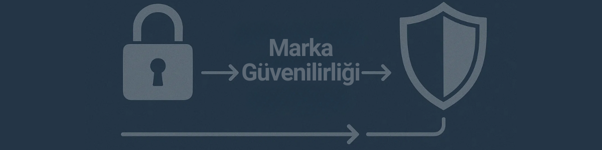 Marka Güvenilirliği